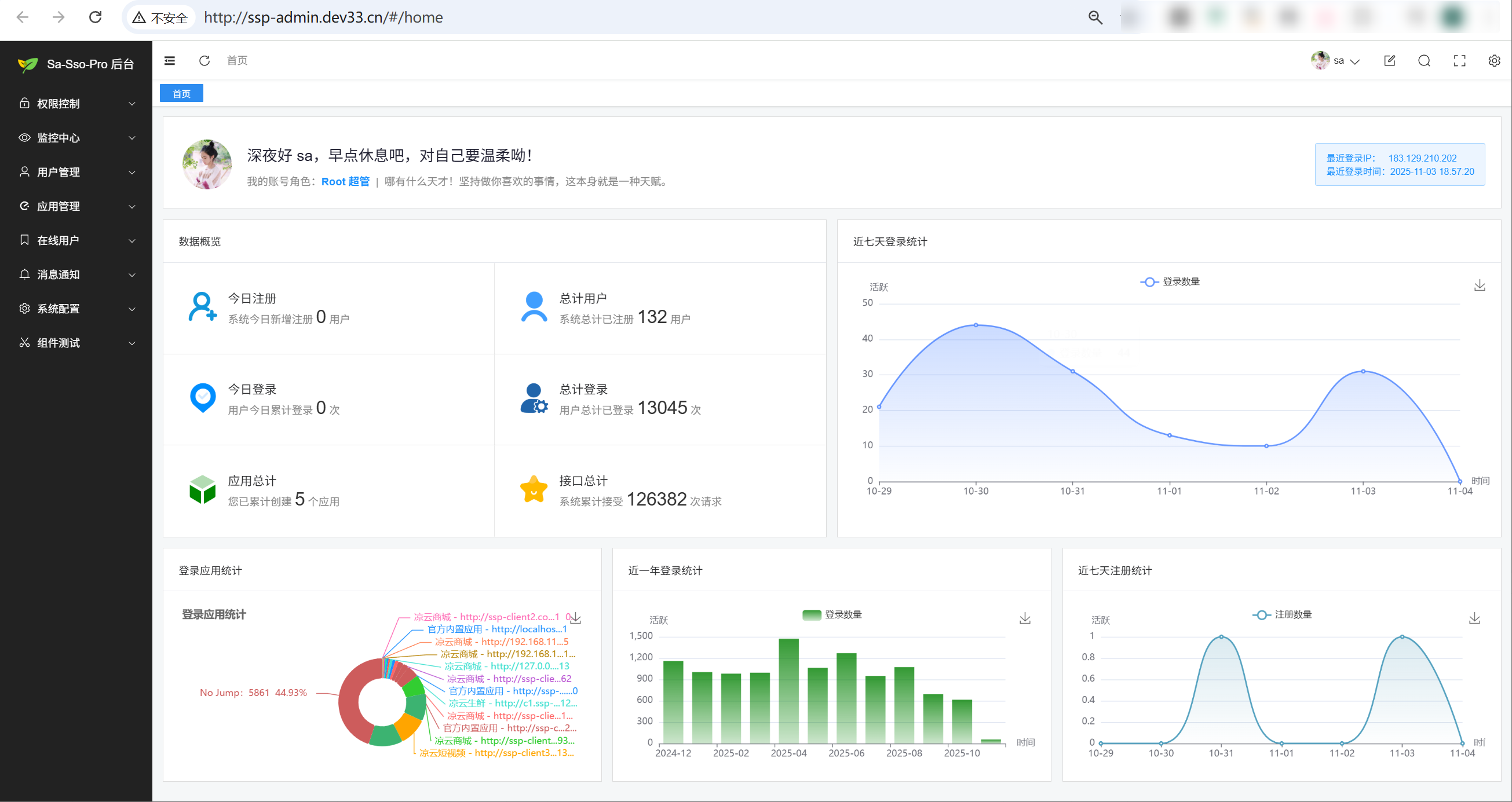 Sa-Pro 后台界面效果图 1