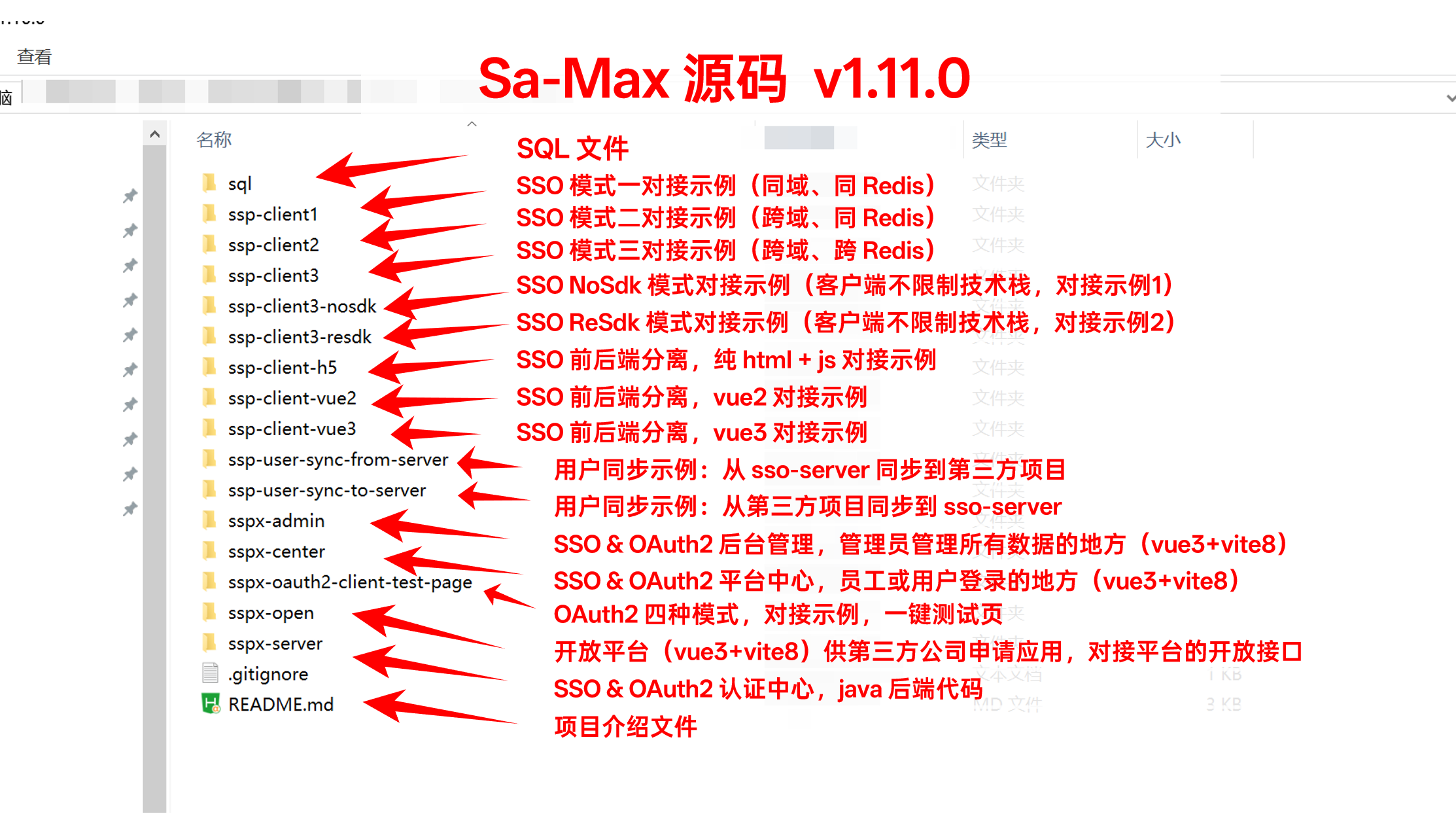 Sa-Max 完整代码目录结构